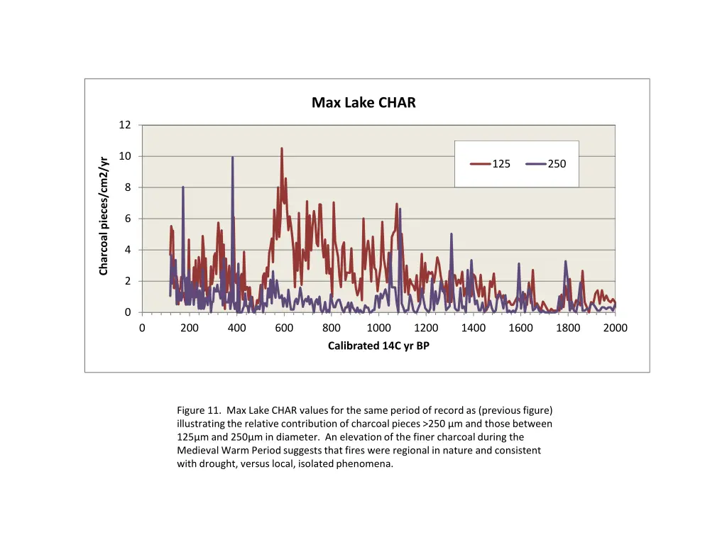 max lake char