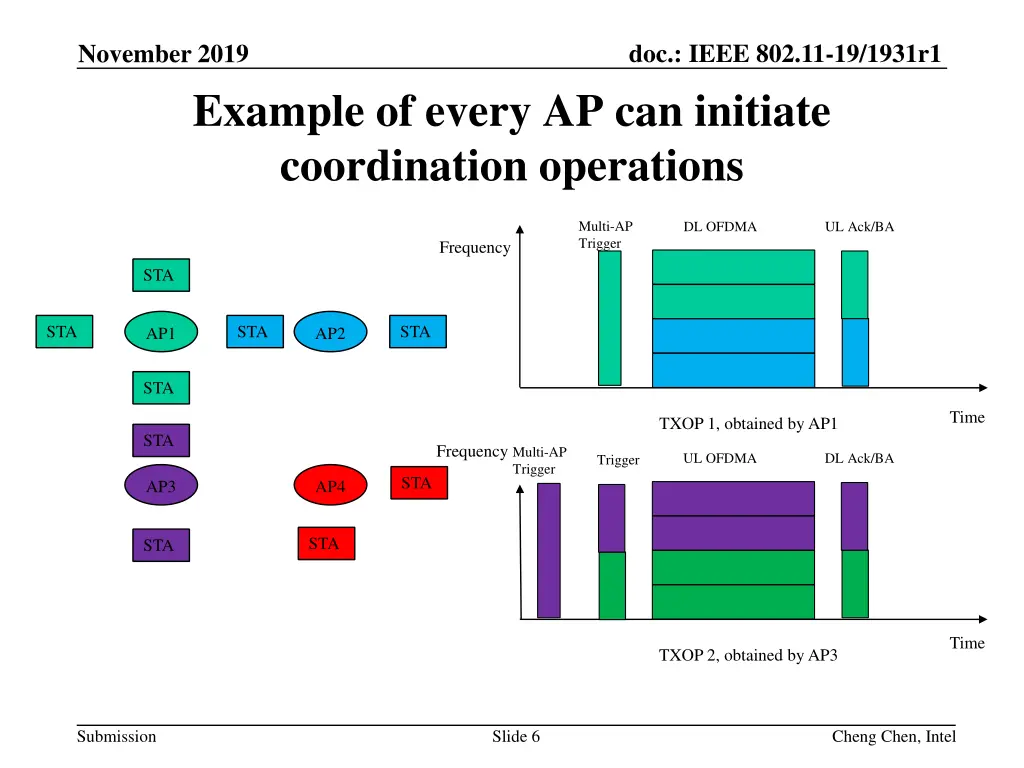 doc ieee 802 11 19 1931r1 5