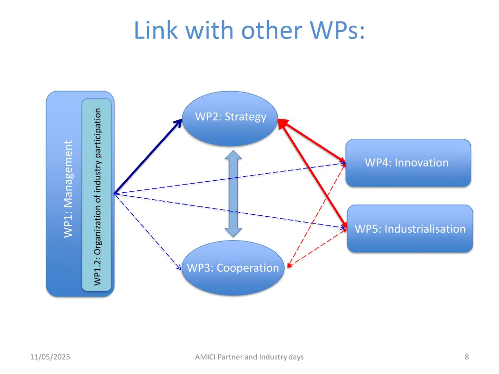 link with other wps