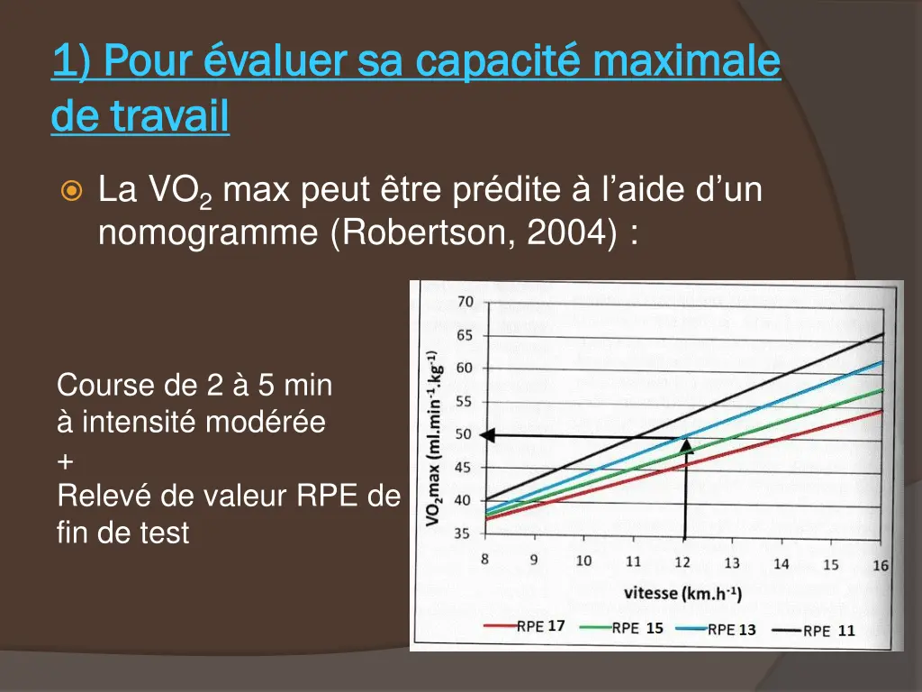 1 pour valuer sa capacit maximale 1 pour valuer