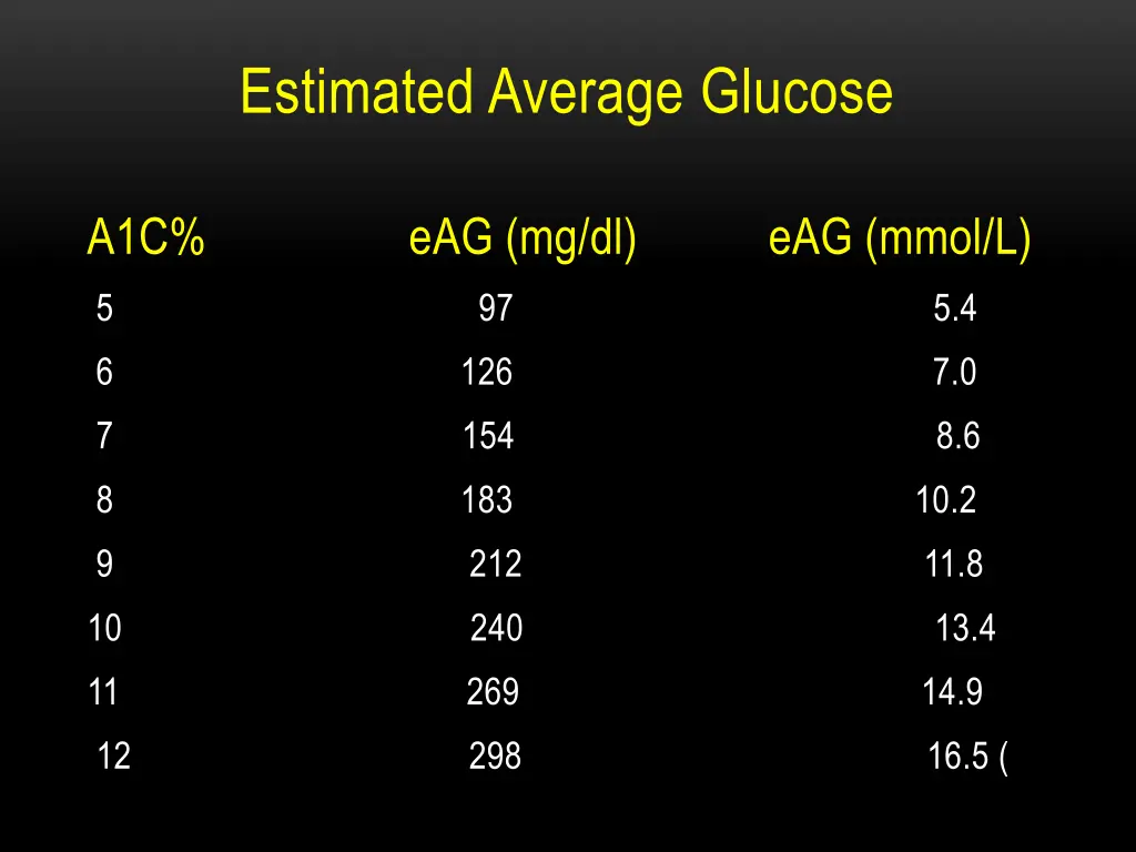 estimated average glucose 1