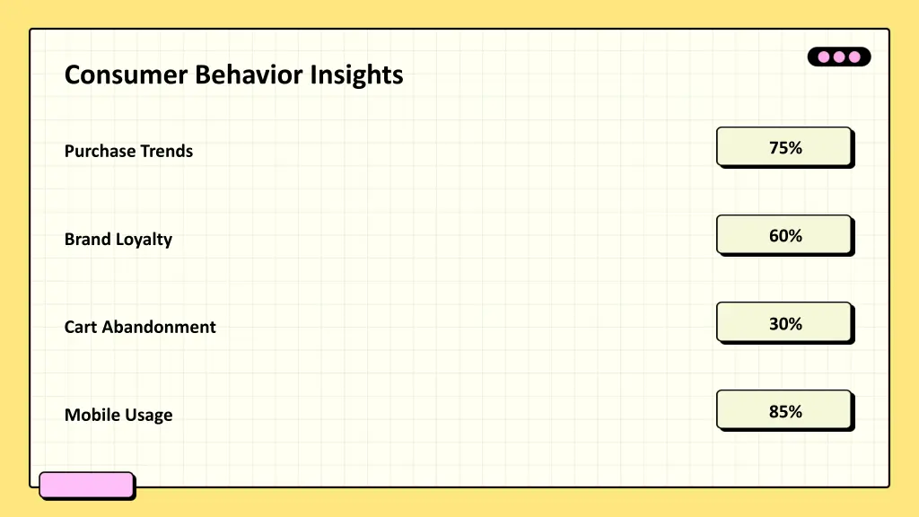 consumer behavior insights