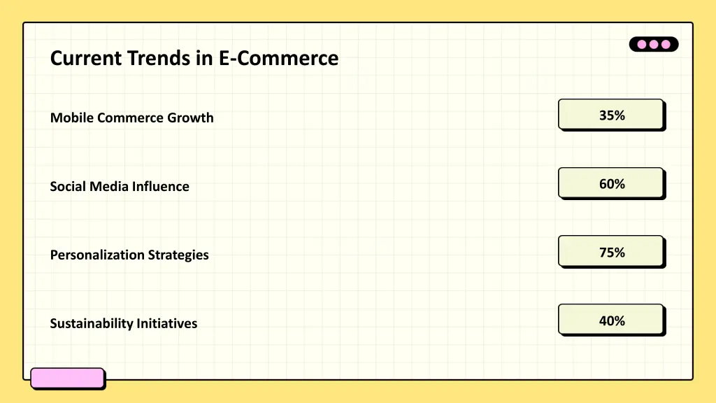 current trends in e commerce