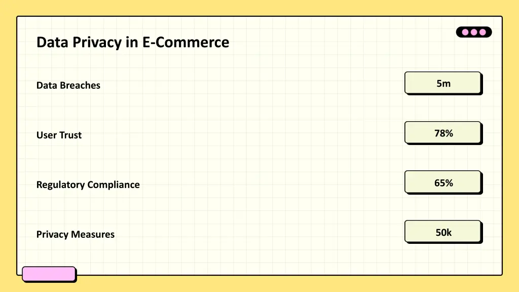 data privacy in e commerce