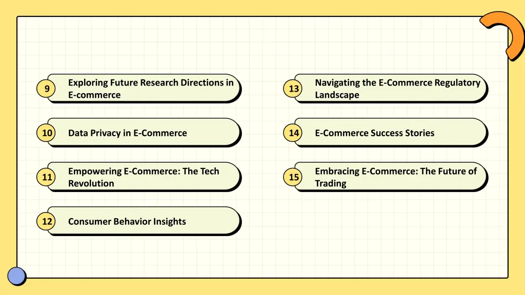 exploring future research directions in e commerce