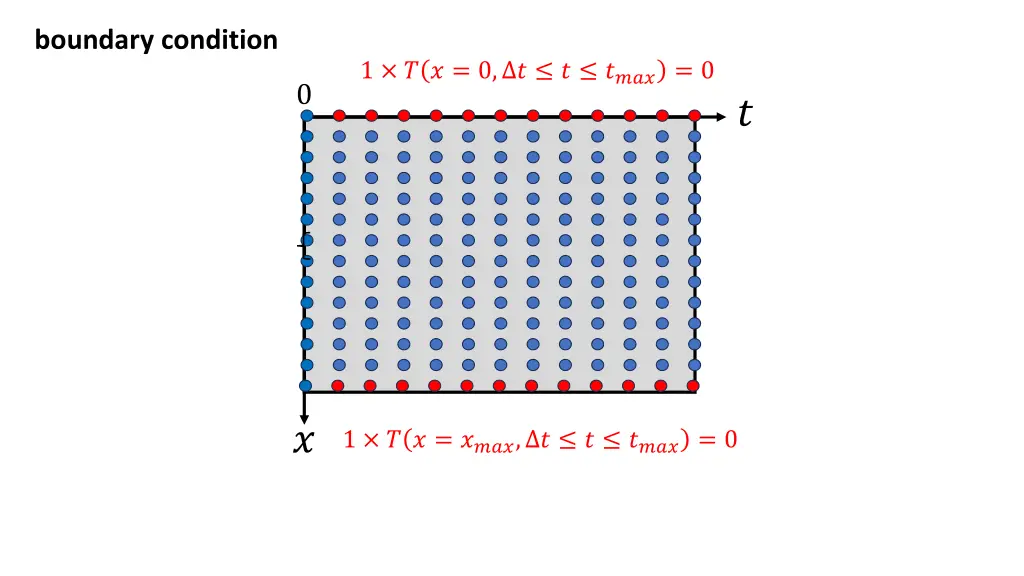 boundary condition