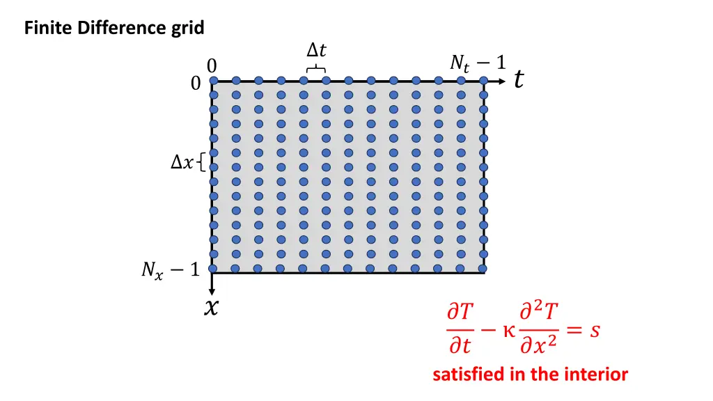 finite difference grid