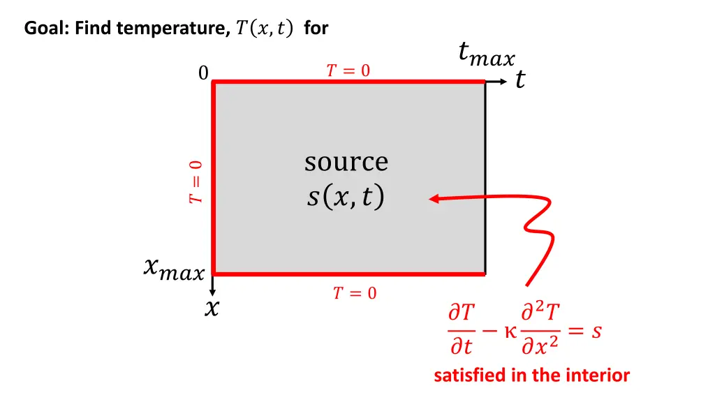 goal find temperature for
