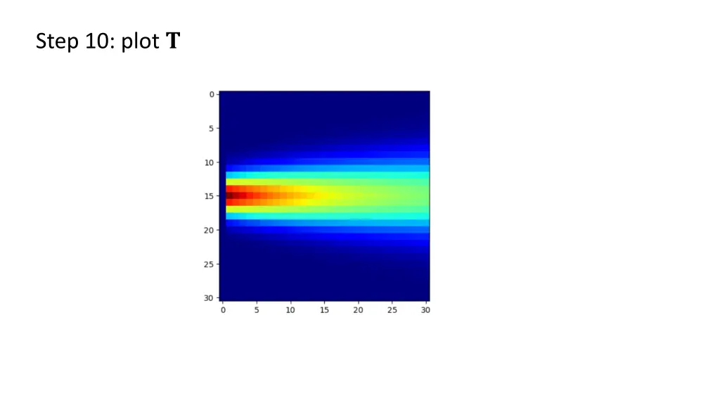 step 10 plot