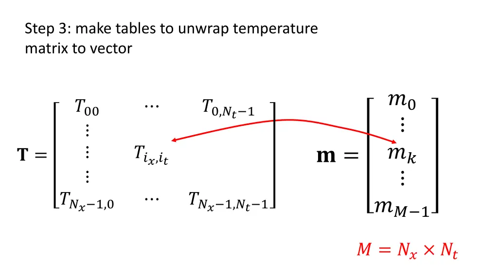 step 3 make tables to unwrap temperature matrix