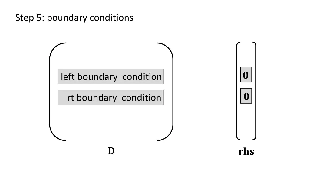 step 5 boundary conditions
