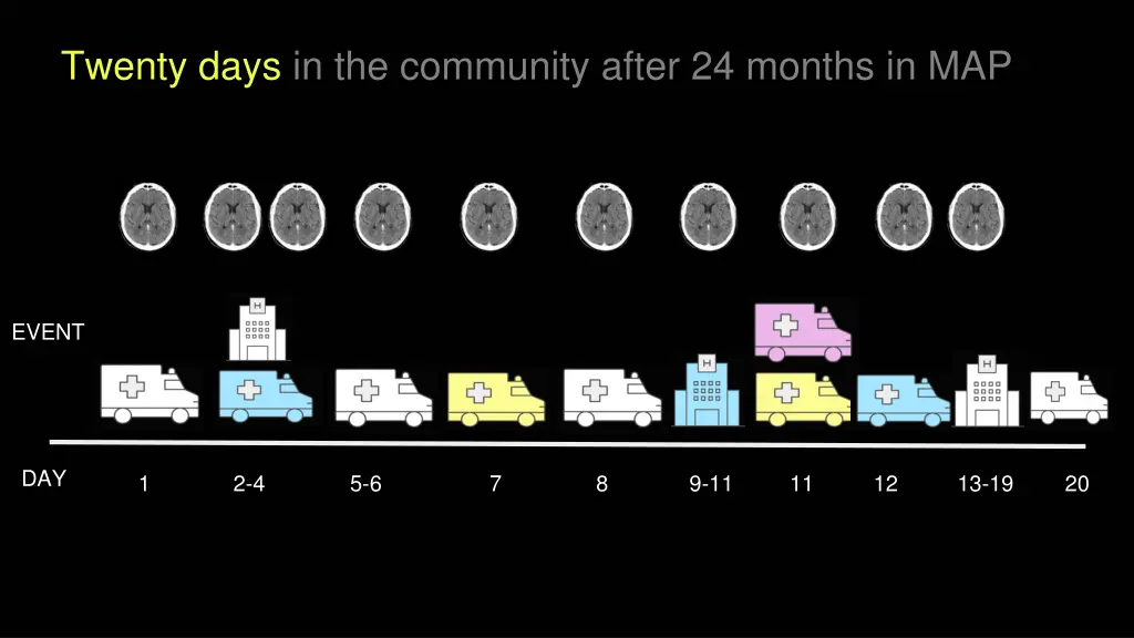 twenty days in the community after 24 months