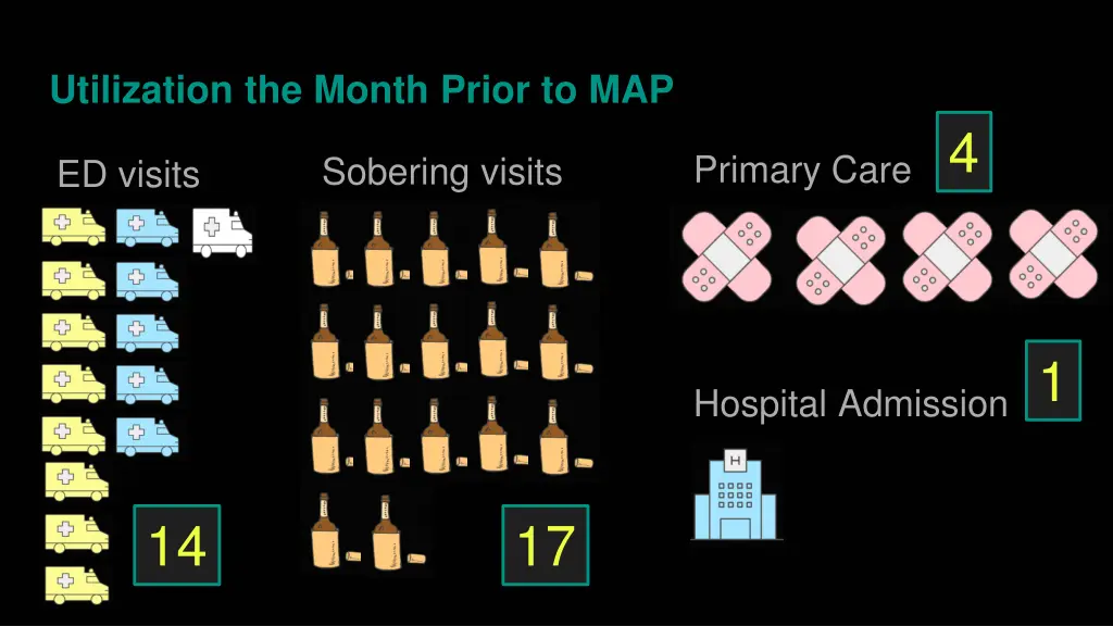 utilization the month prior to map