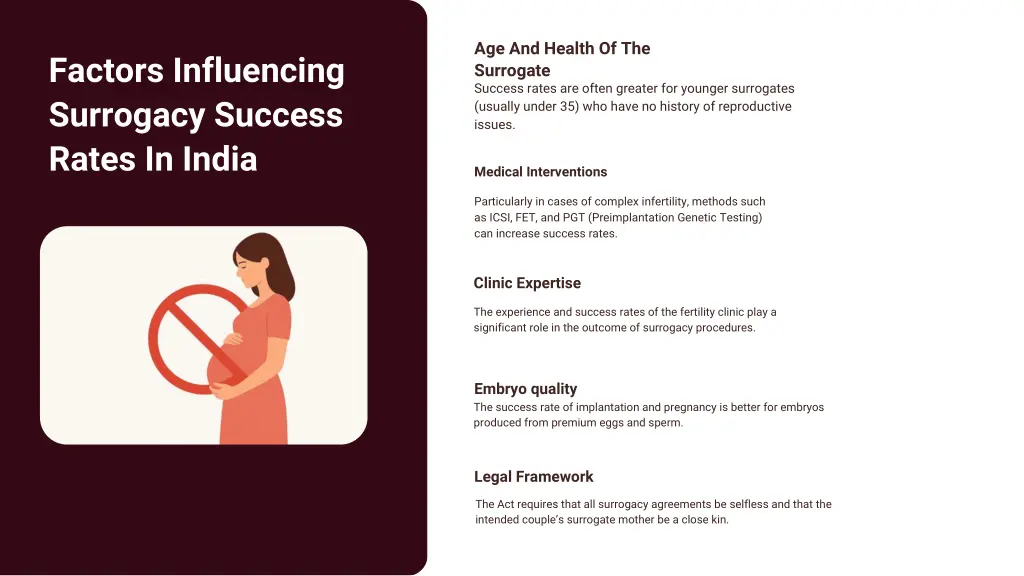 age and health of the surrogate success rates