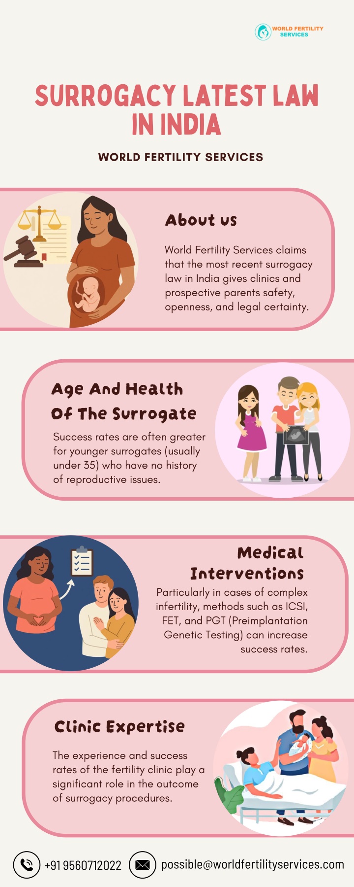 surrogacy latest law in india