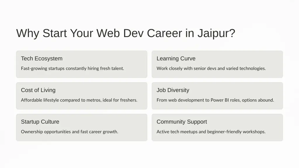 why start your web dev career in jaipur
