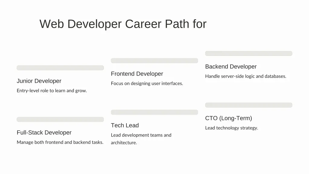 web developer career path for