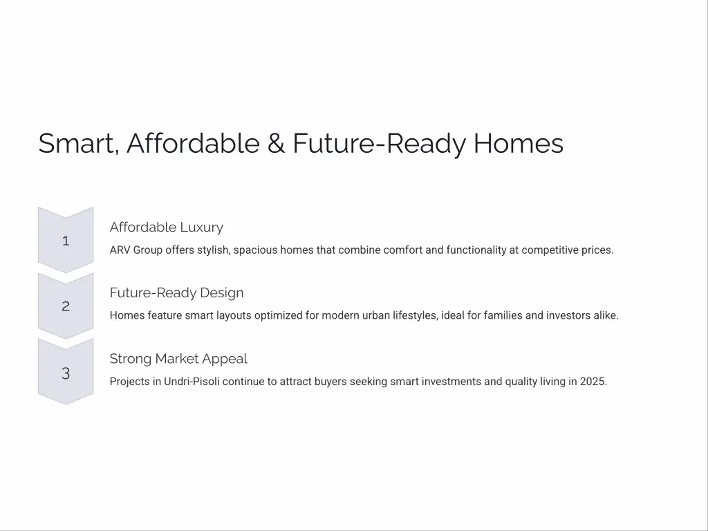 smart affordable future ready homes
