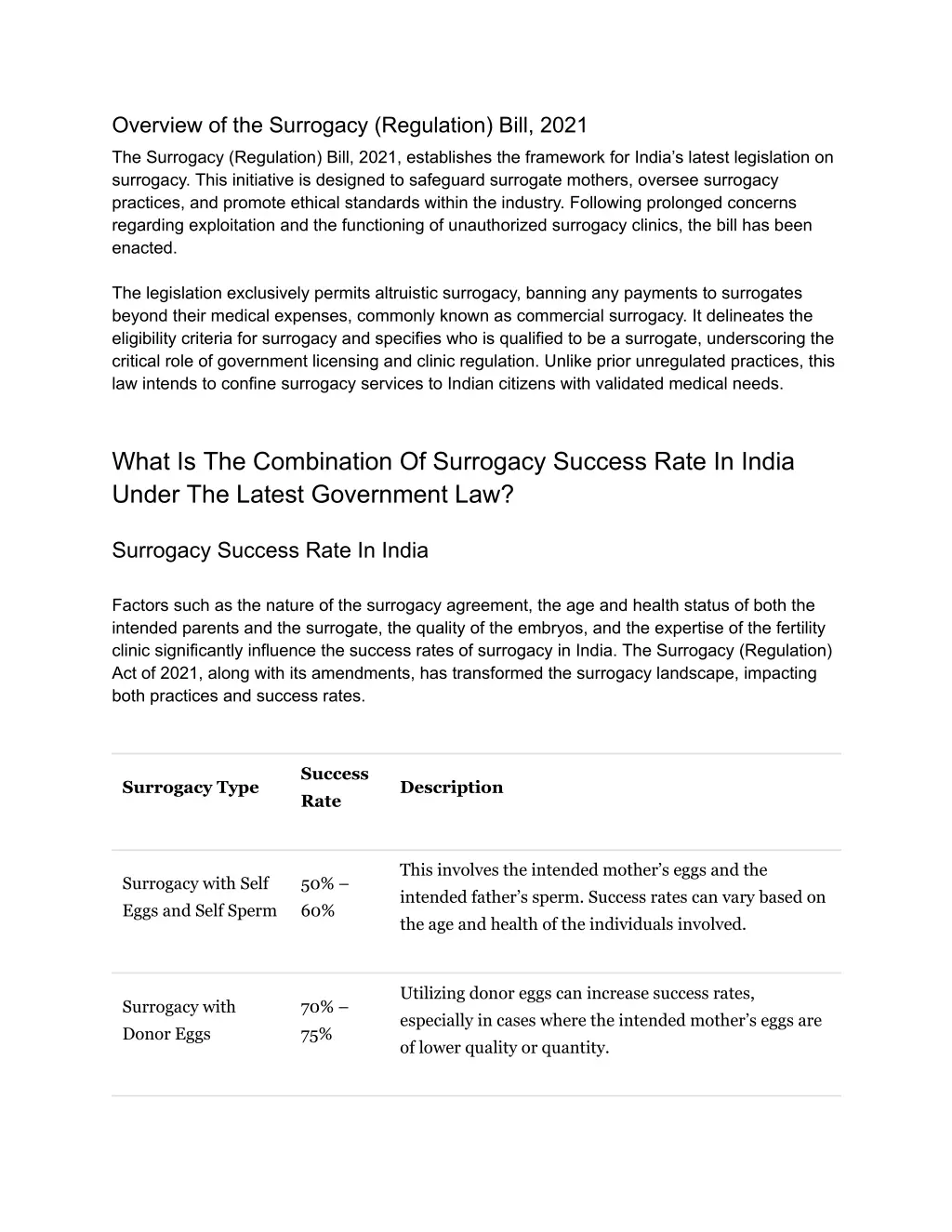 overview of the surrogacy regulation bill 2021