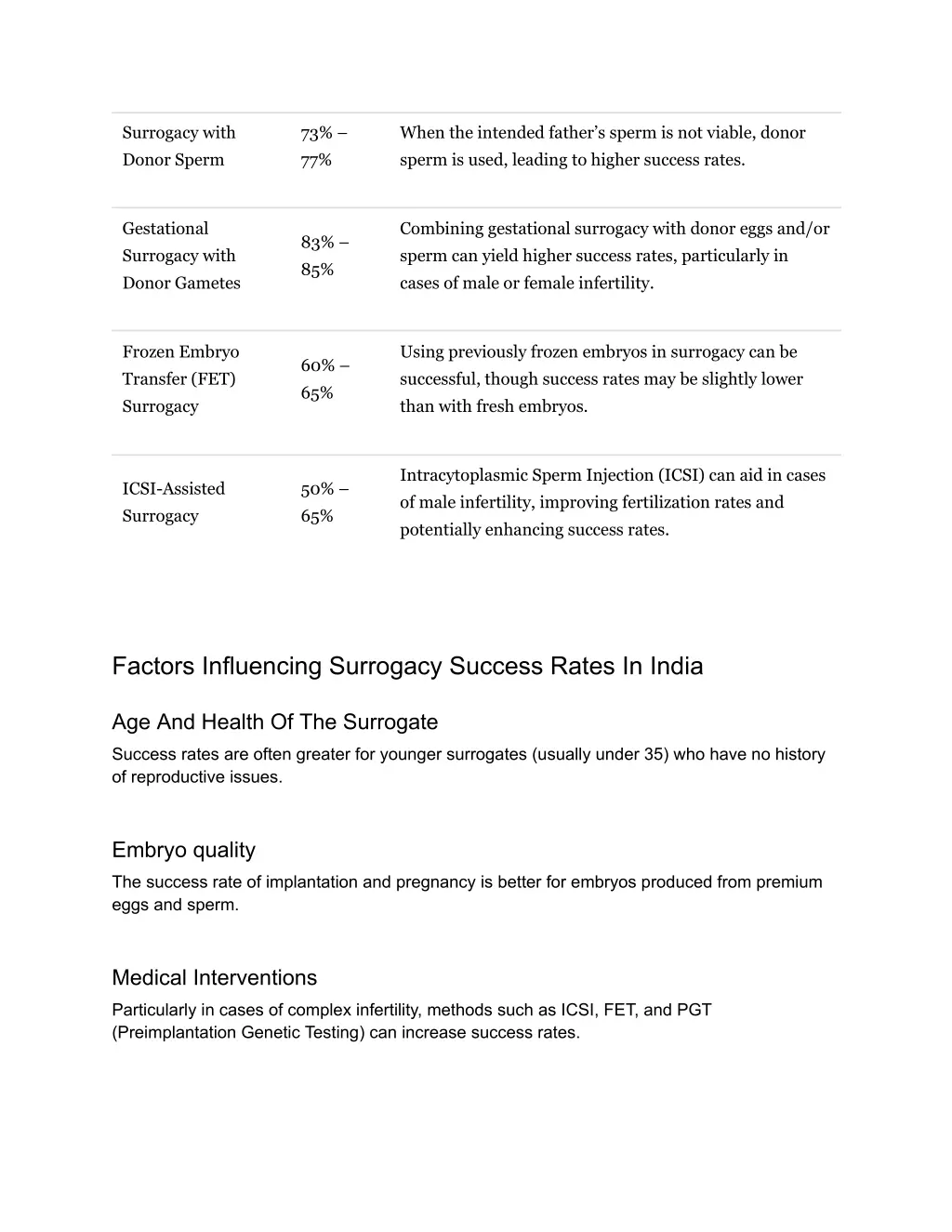 surrogacy with donor sperm
