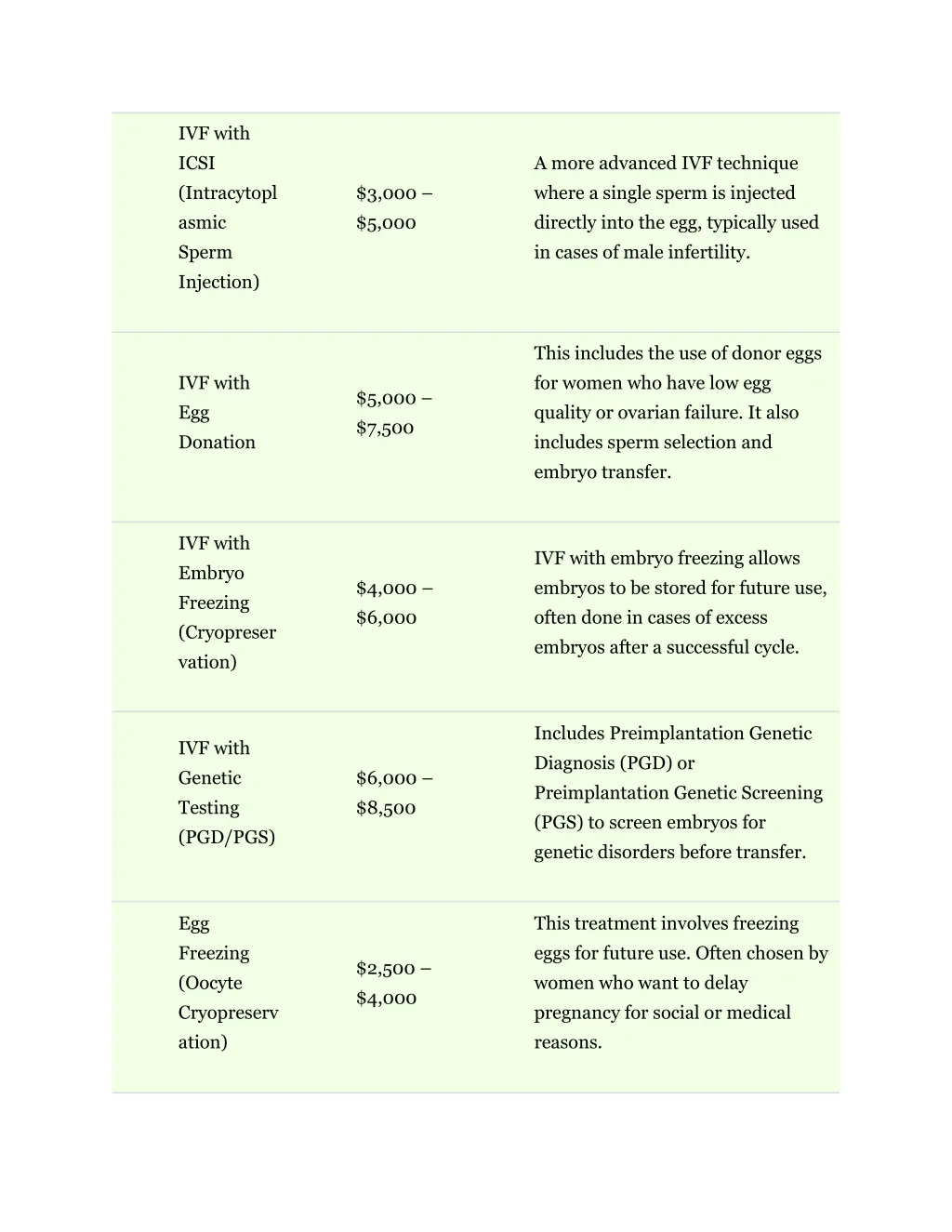 ivf with icsi intracytopl asmic sperm injection