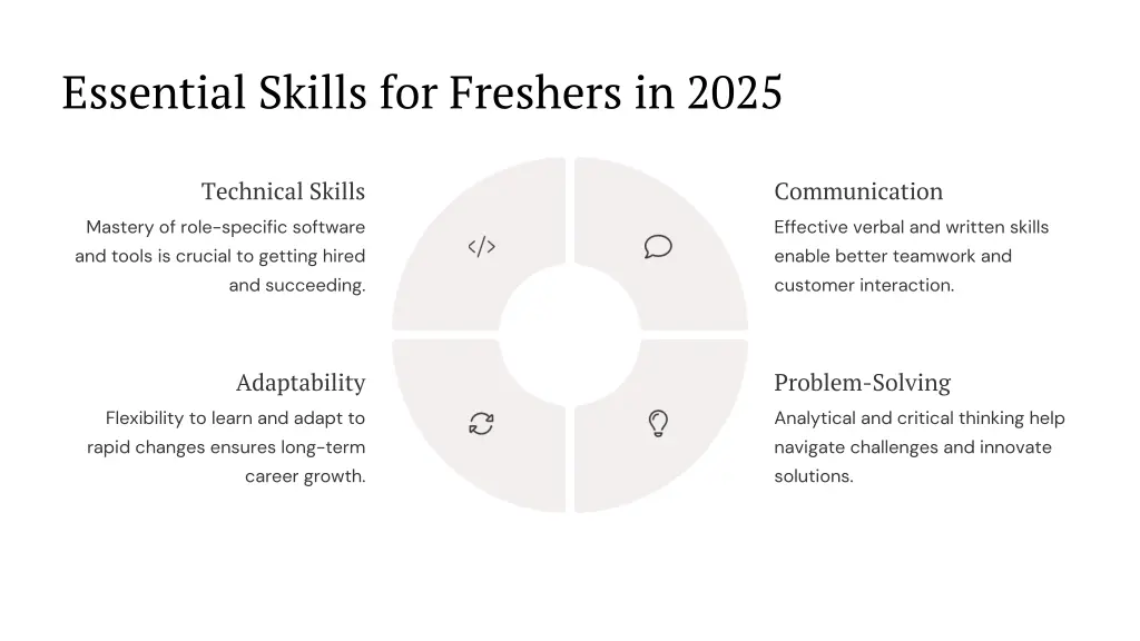 essential skills for freshers in 2025