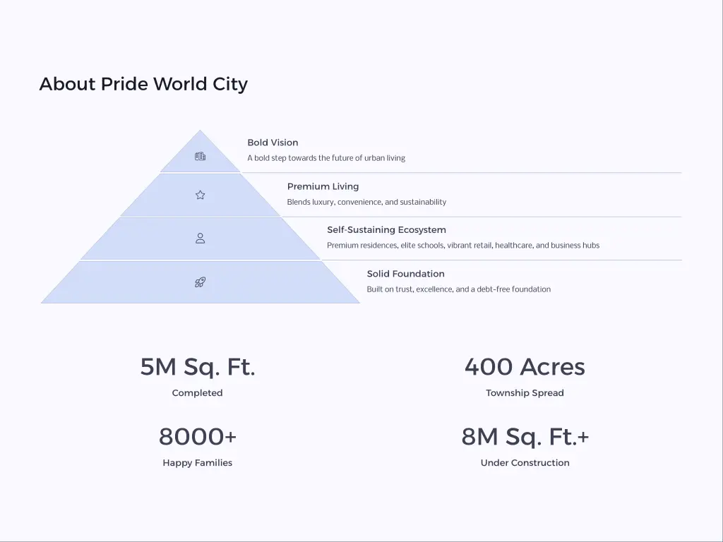 about pride world city