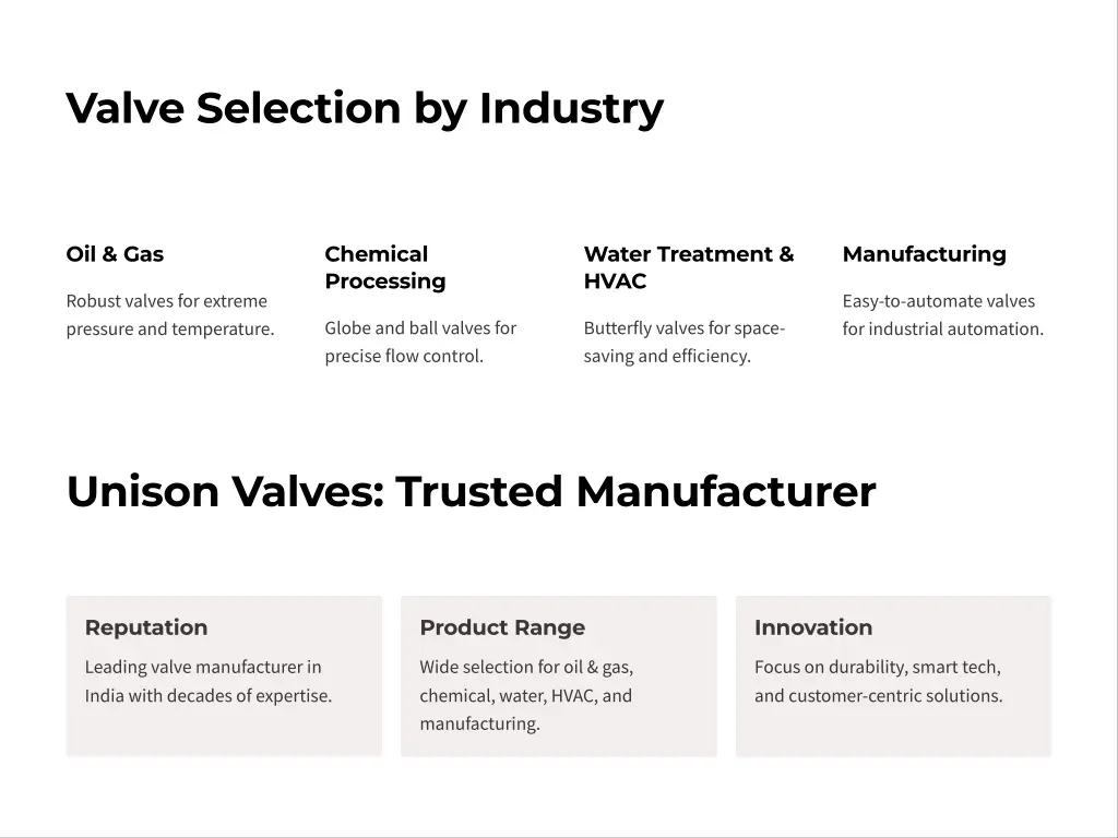 valve selection by industry