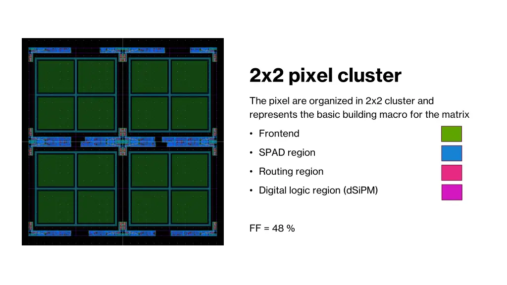 2x2 pixel cluster 1