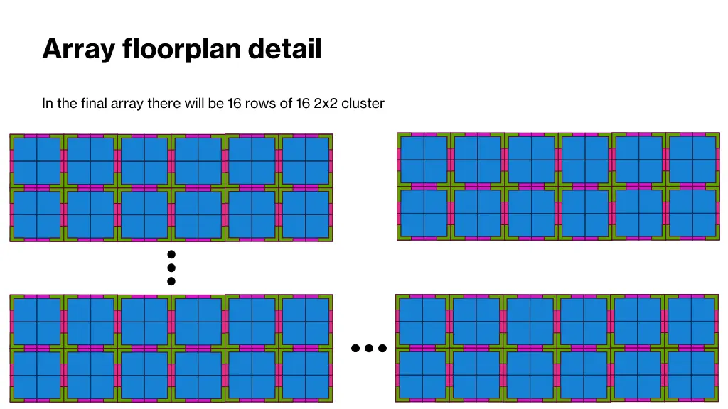 array floorplan detail