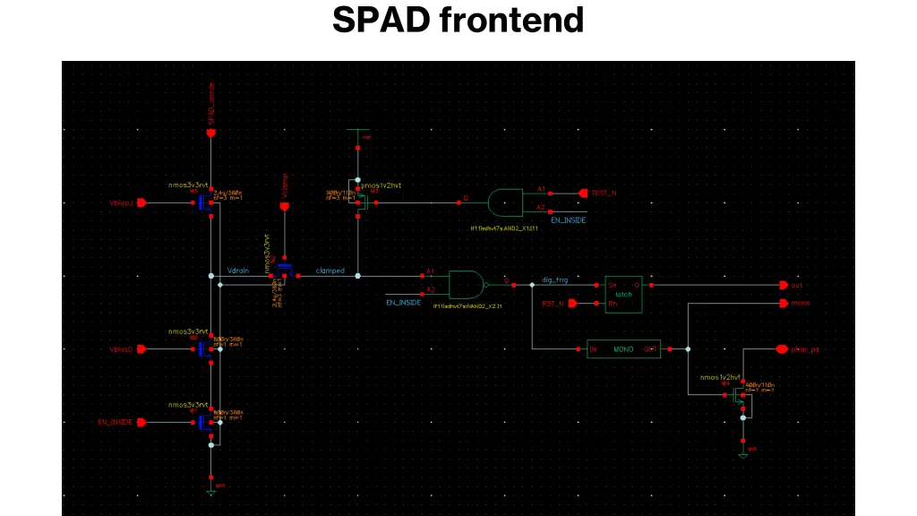 spad frontend
