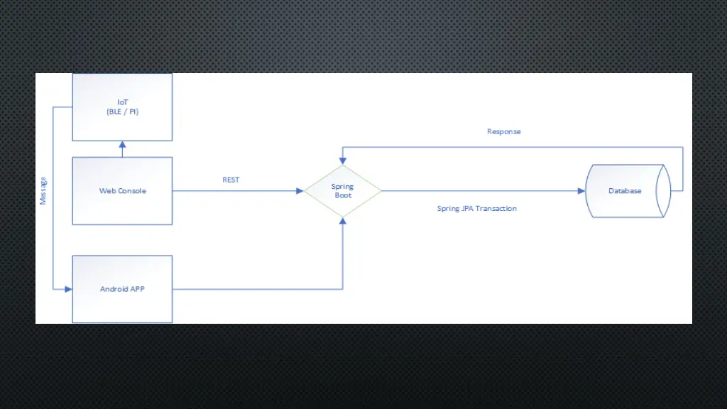 slide8