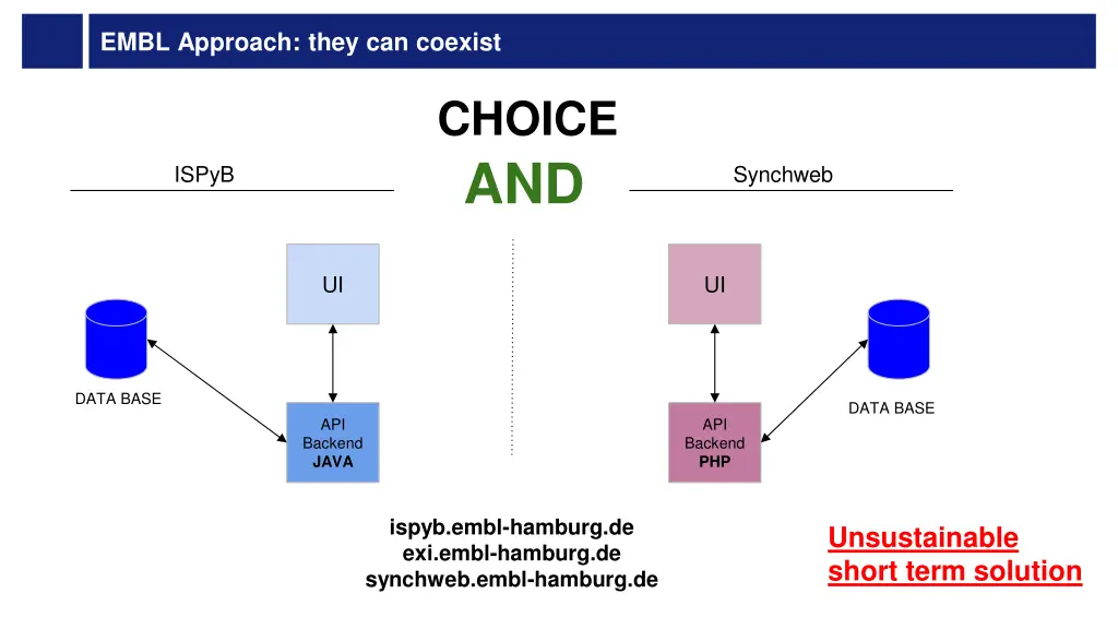 embl approach they can coexist