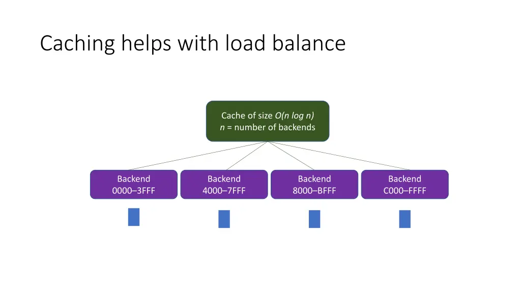 caching helps with load balance