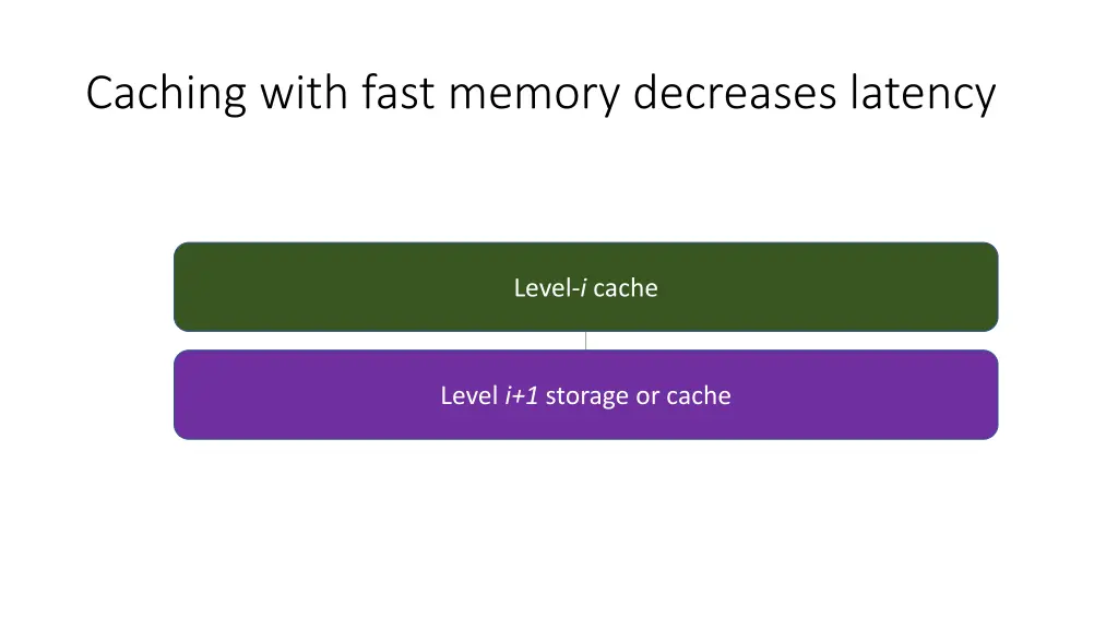 caching with fast memory decreases latency