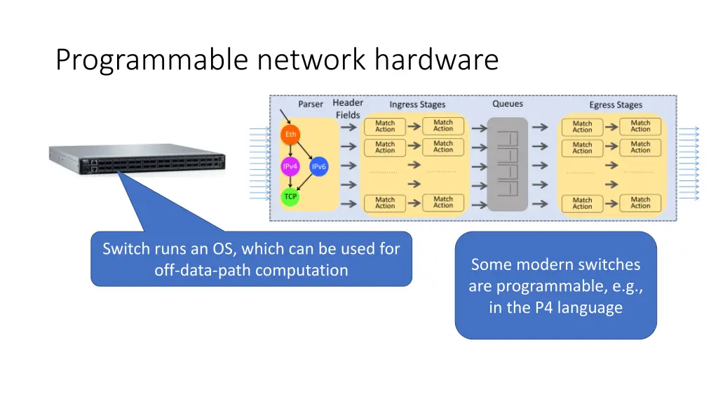 programmable network hardware