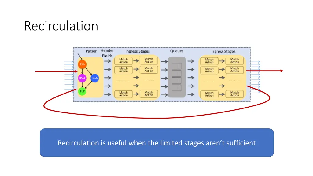 recirculation
