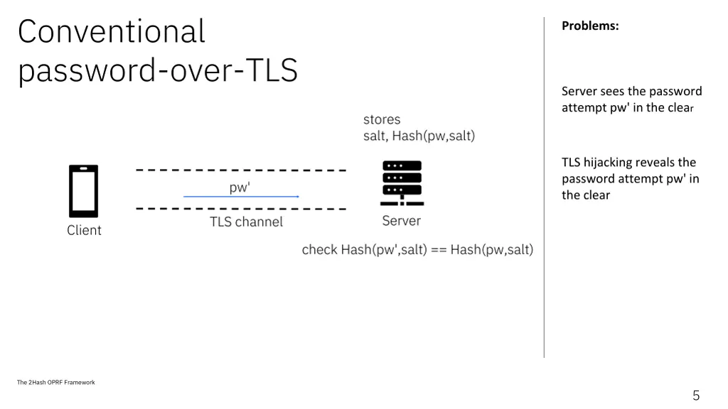 conventional password over tls 1