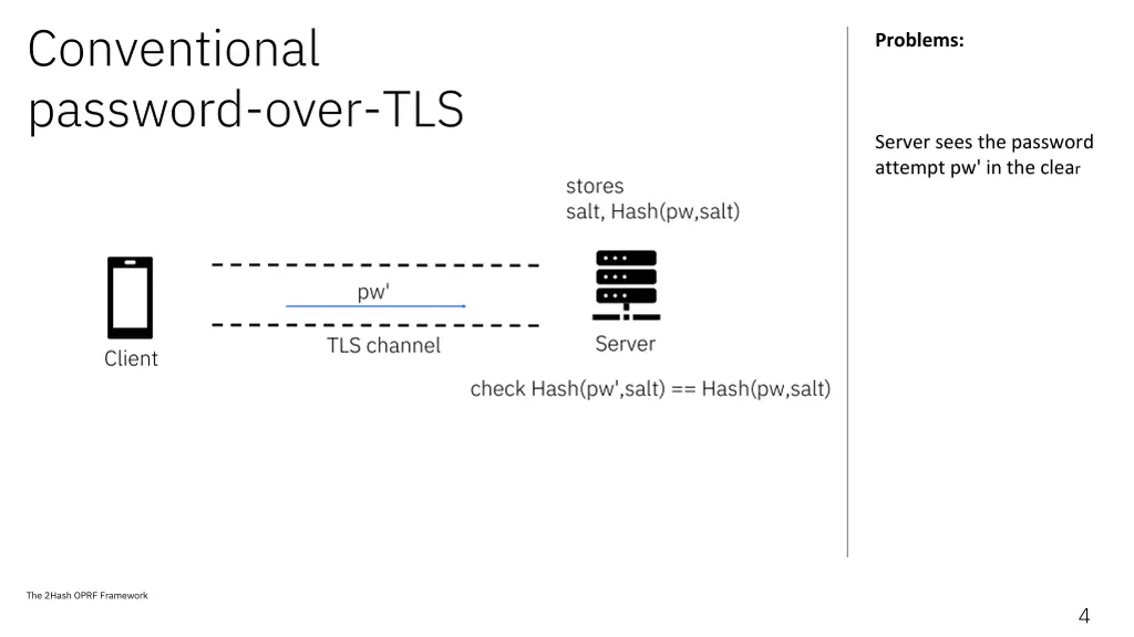 conventional password over tls