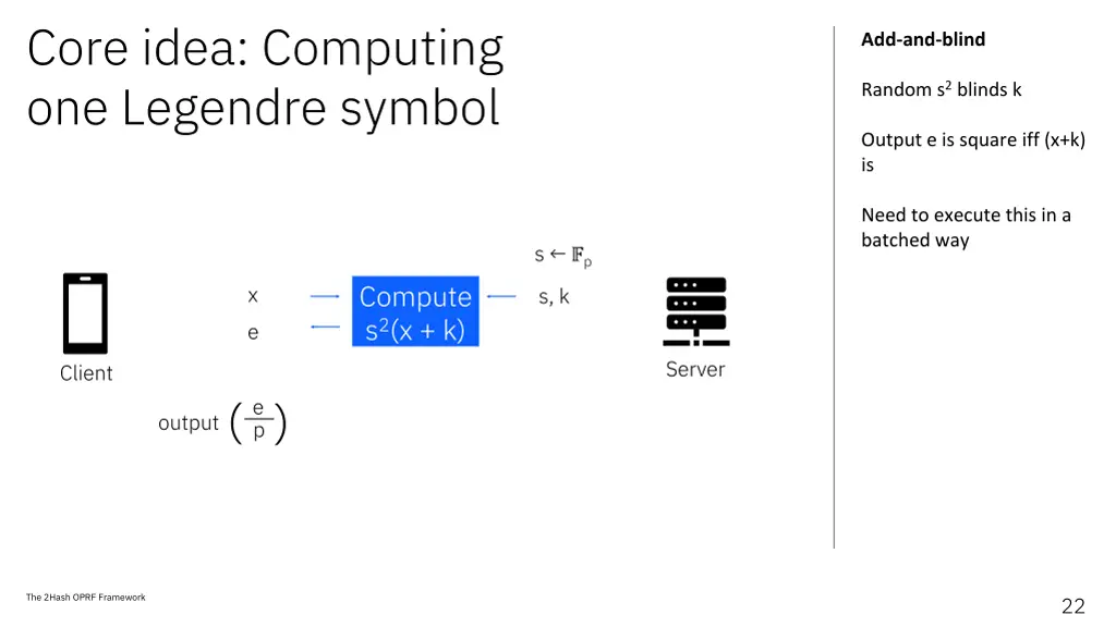 core idea computing one legendre symbol