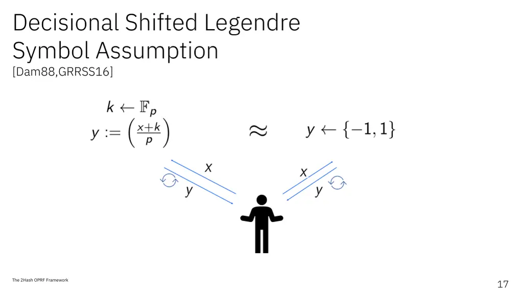 decisional shifted legendre symbol assumption
