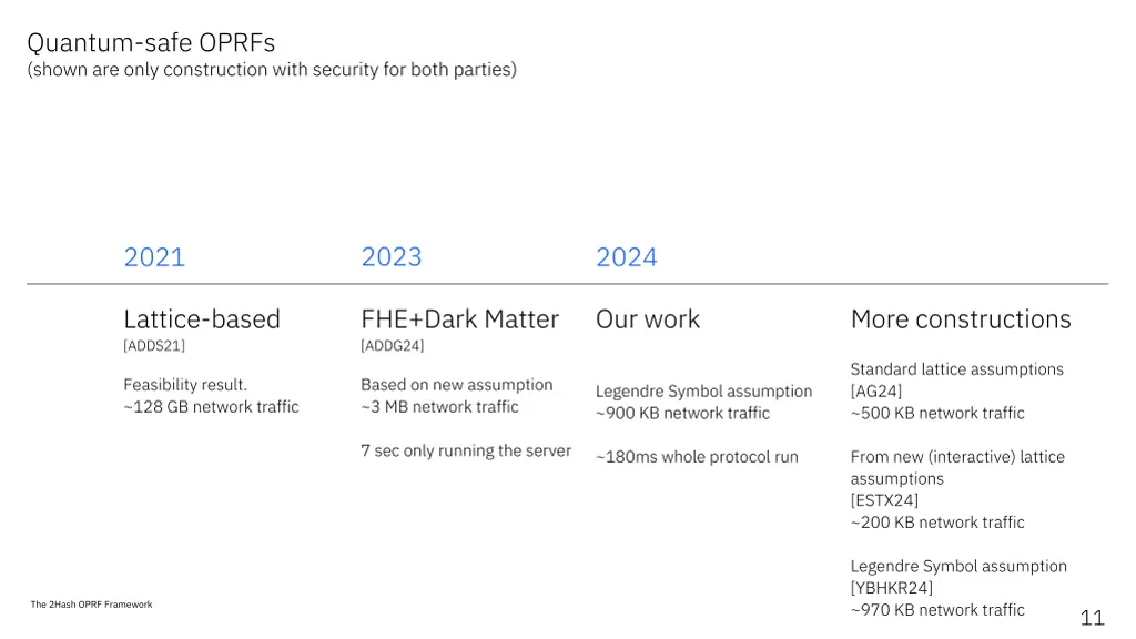 quantum safe oprfs shown are only construction