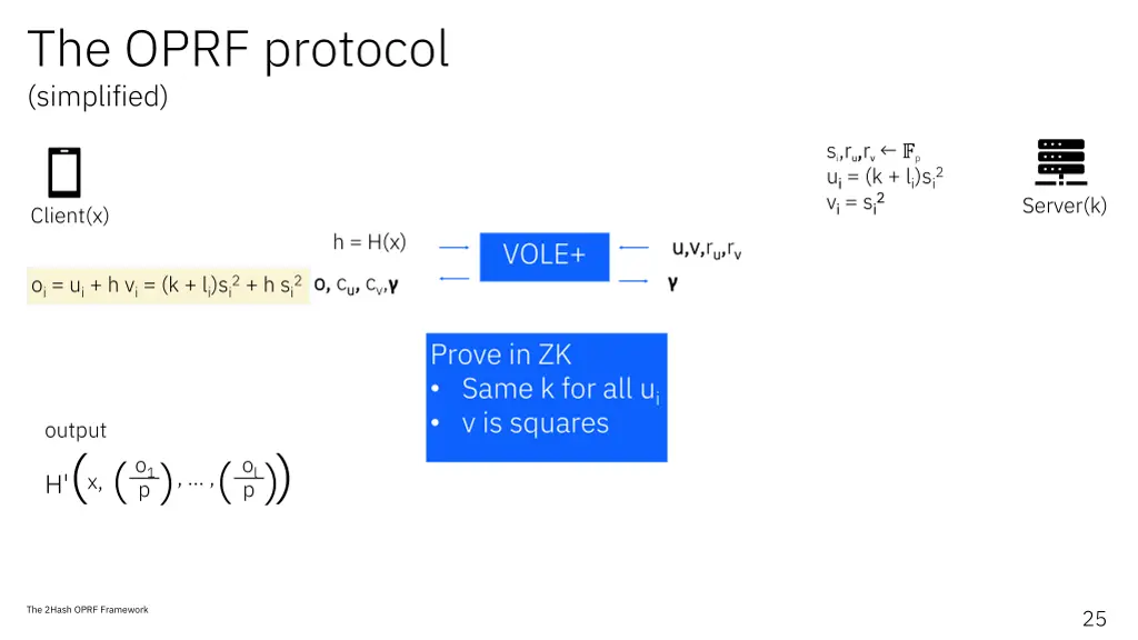 the oprf protocol simplified