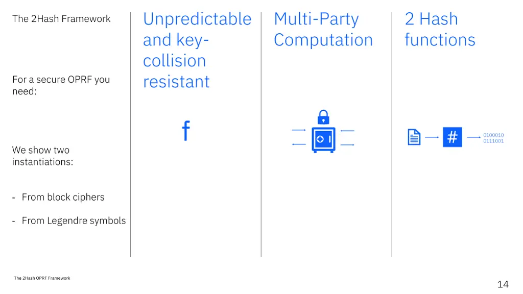 unpredictable and key collision resistant