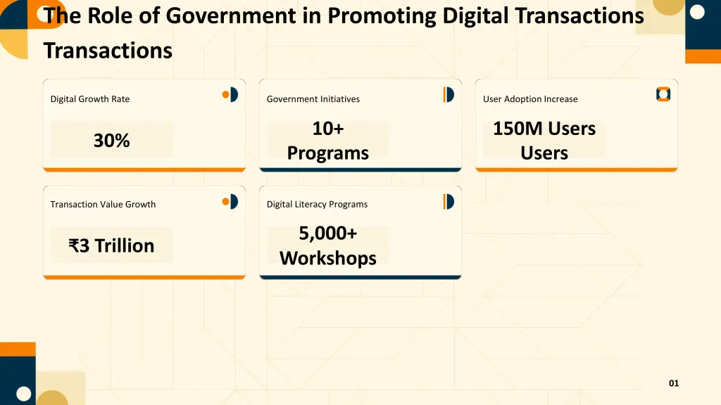 the role of government in promoting digital