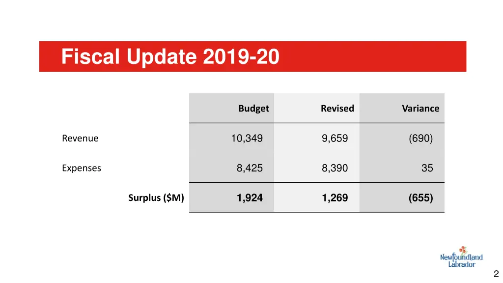 fiscal update 2019 20 1