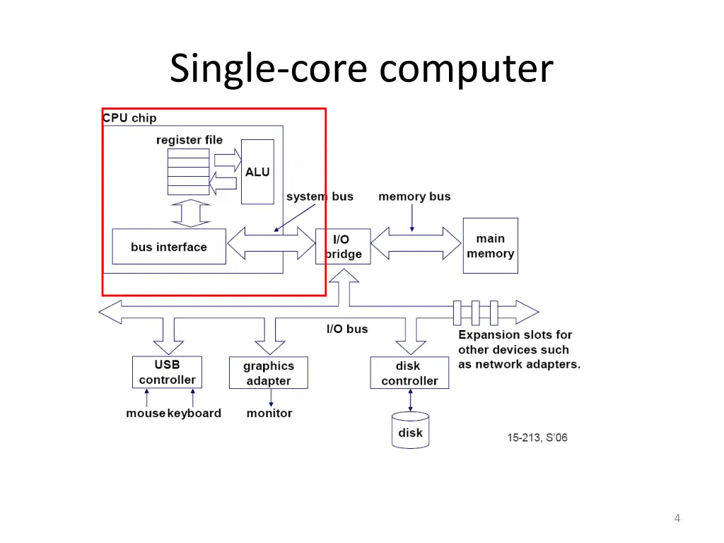 single core computer