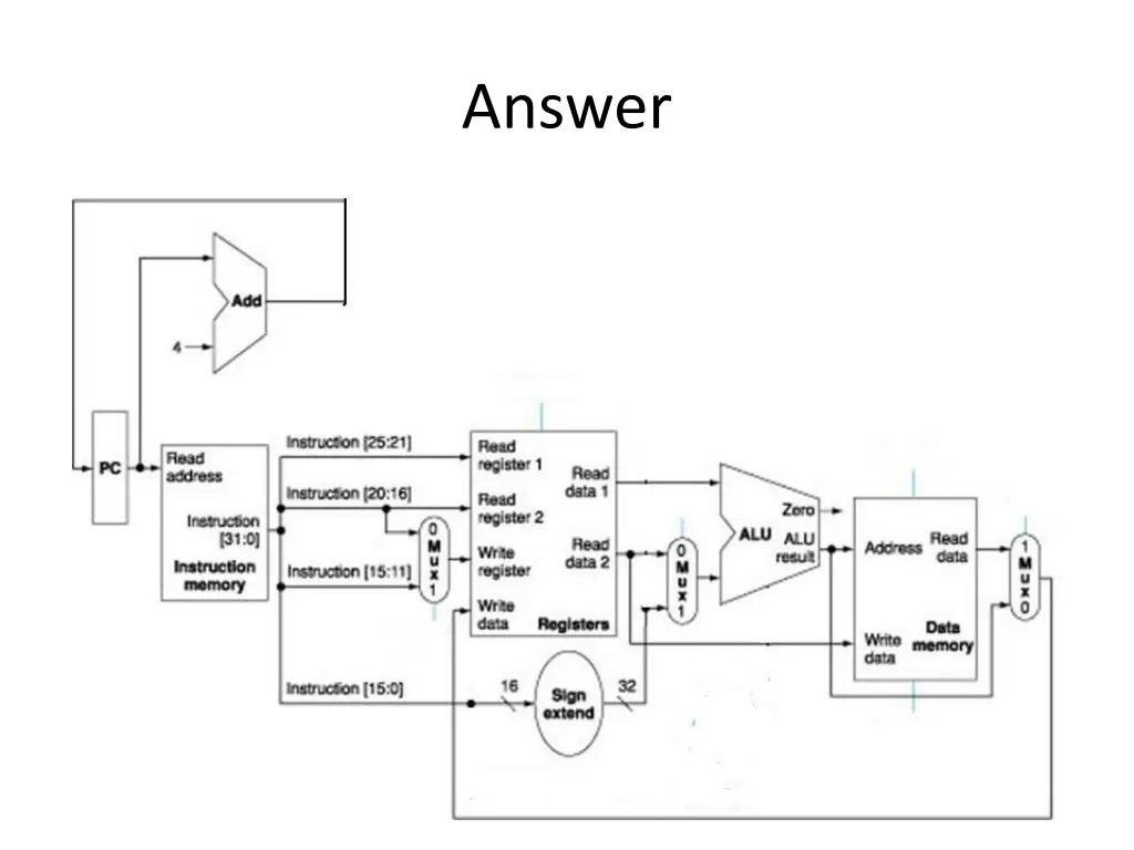 answer