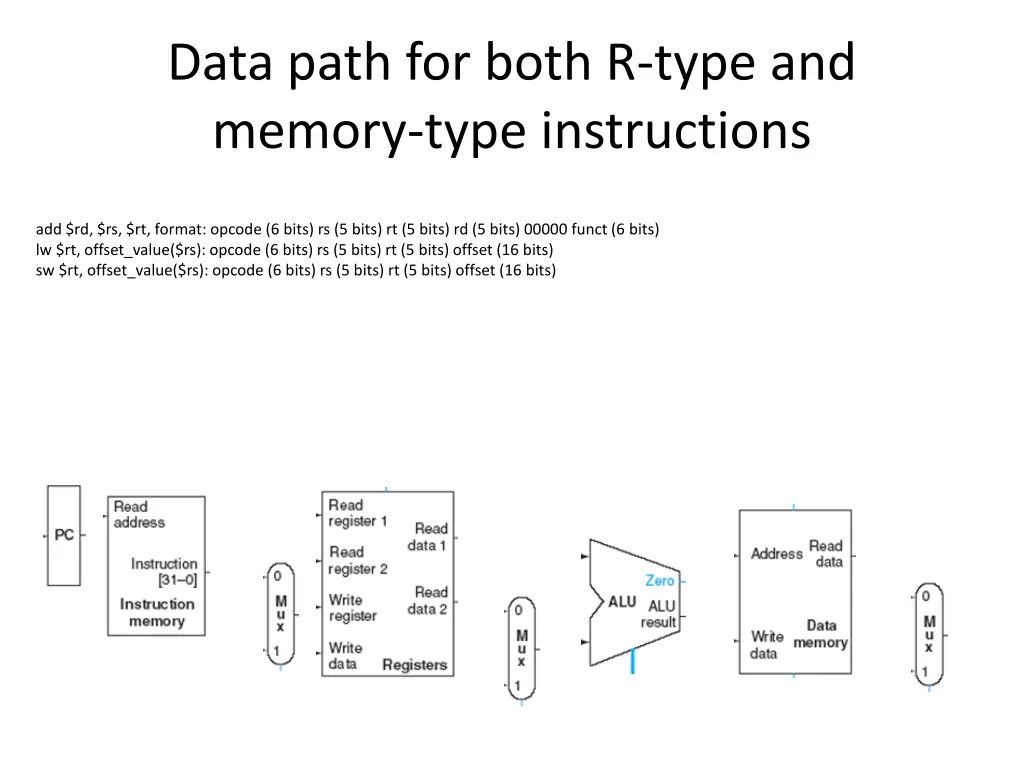 data path for both r type and memory type 1