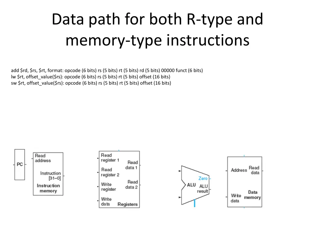 data path for both r type and memory type